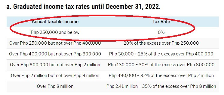 生活攻略-如何计算菲律宾的所得税退税(6)