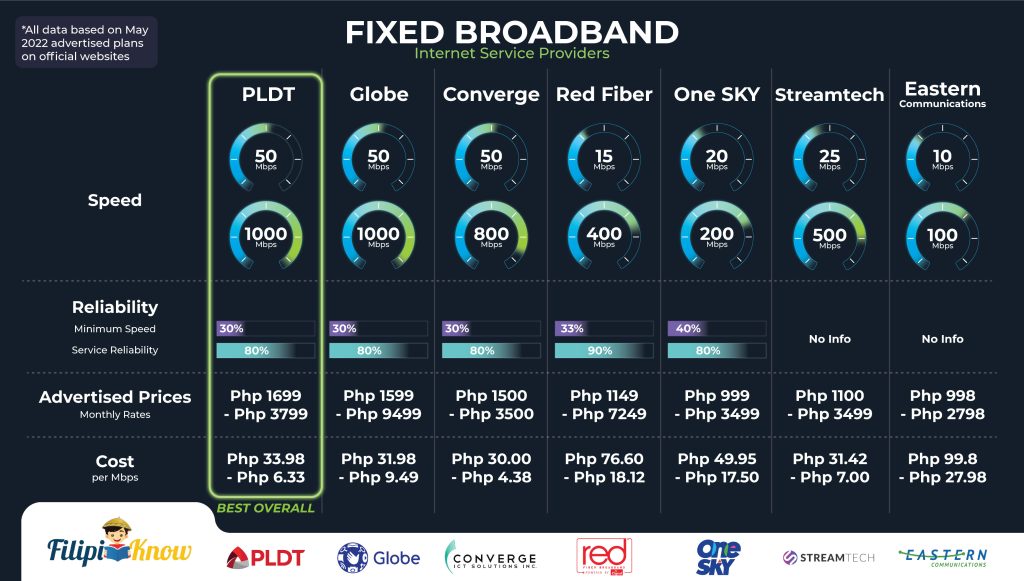 生活攻略-如何选择合适的 ISP：菲律宾最佳互联网提供商指南(1)