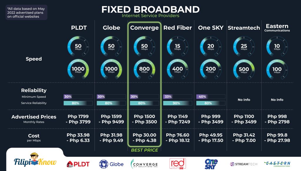 生活攻略-如何选择合适的 ISP：菲律宾最佳互联网提供商指南(7)