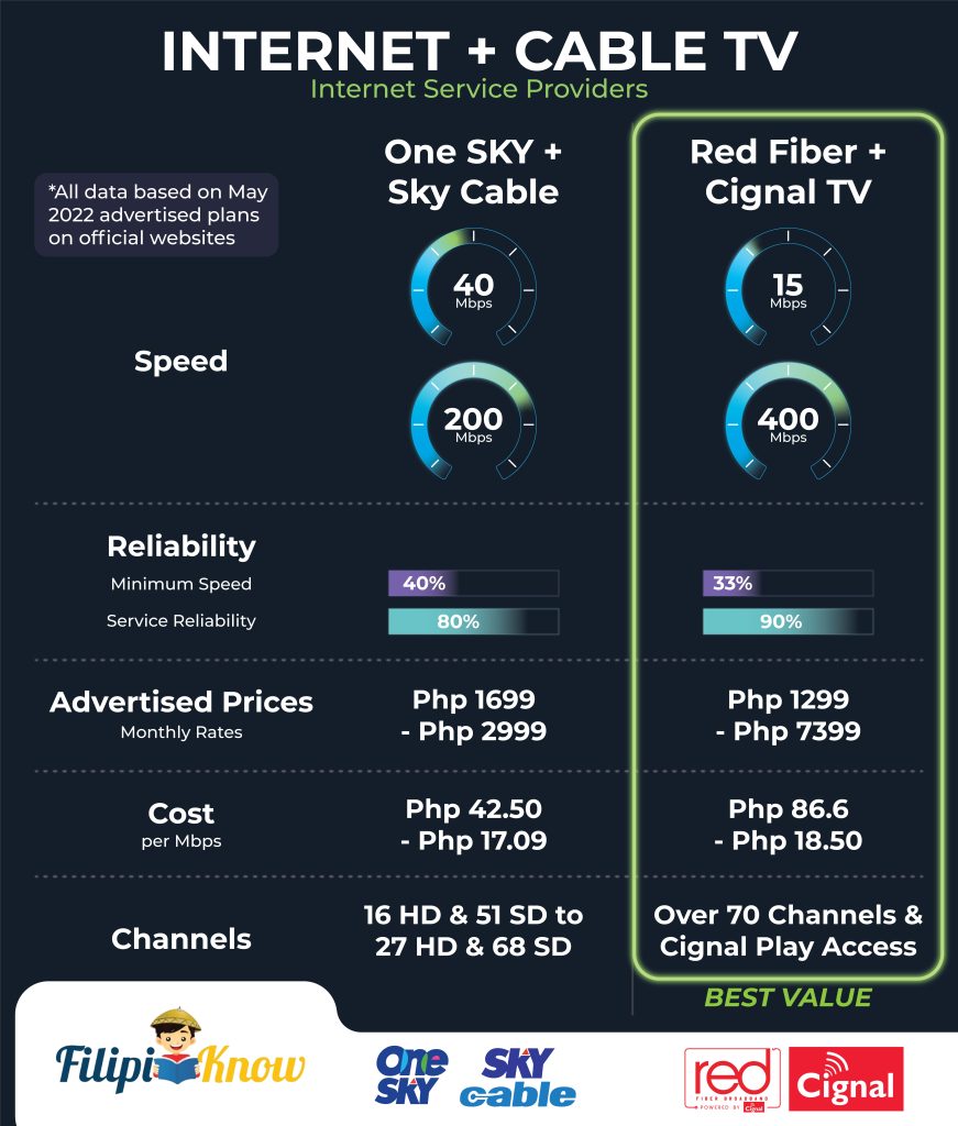 生活攻略-如何选择合适的 ISP：菲律宾最佳互联网提供商指南(10)