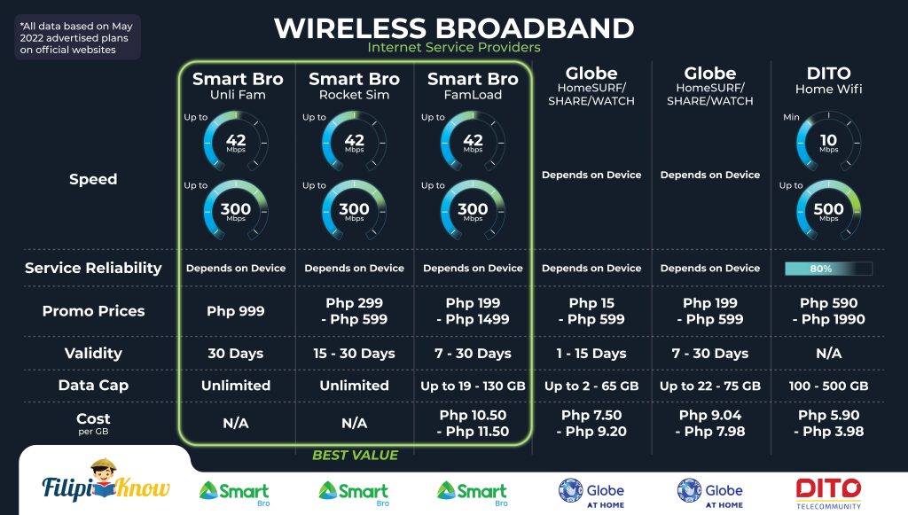 生活攻略-如何选择合适的 ISP：菲律宾最佳互联网提供商指南(3)