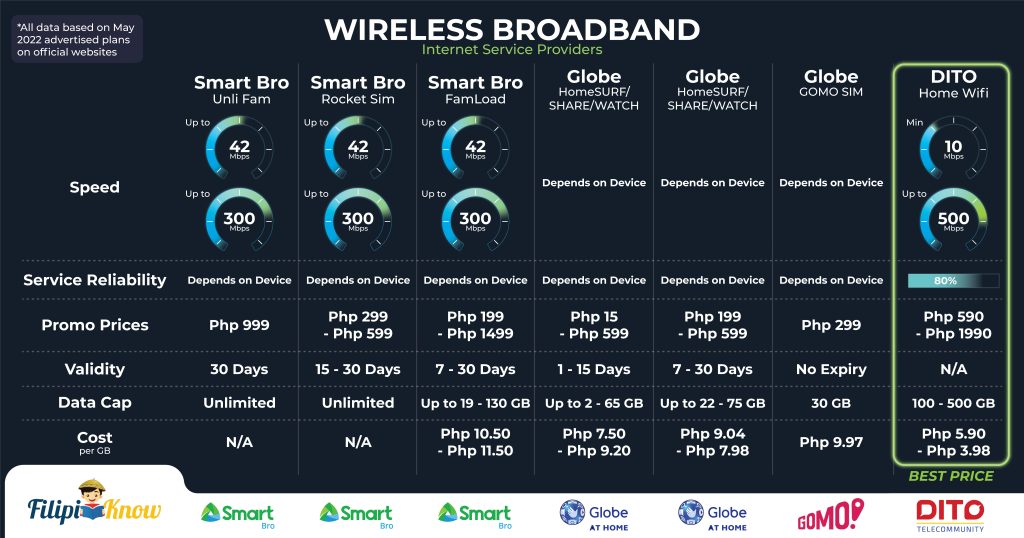 生活攻略-如何选择合适的 ISP：菲律宾最佳互联网提供商指南(9)