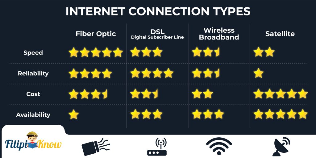 生活攻略-如何选择合适的 ISP：菲律宾最佳互联网提供商指南(13)
