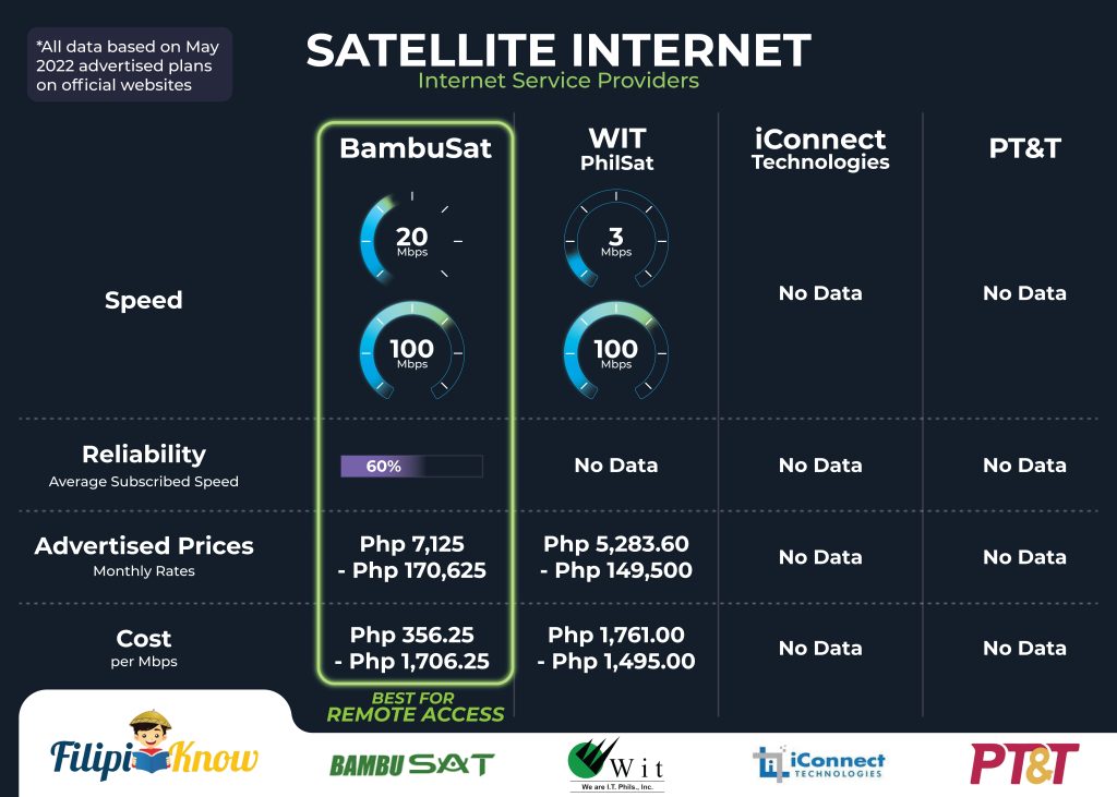 生活攻略-如何选择合适的 ISP：菲律宾最佳互联网提供商指南(11)