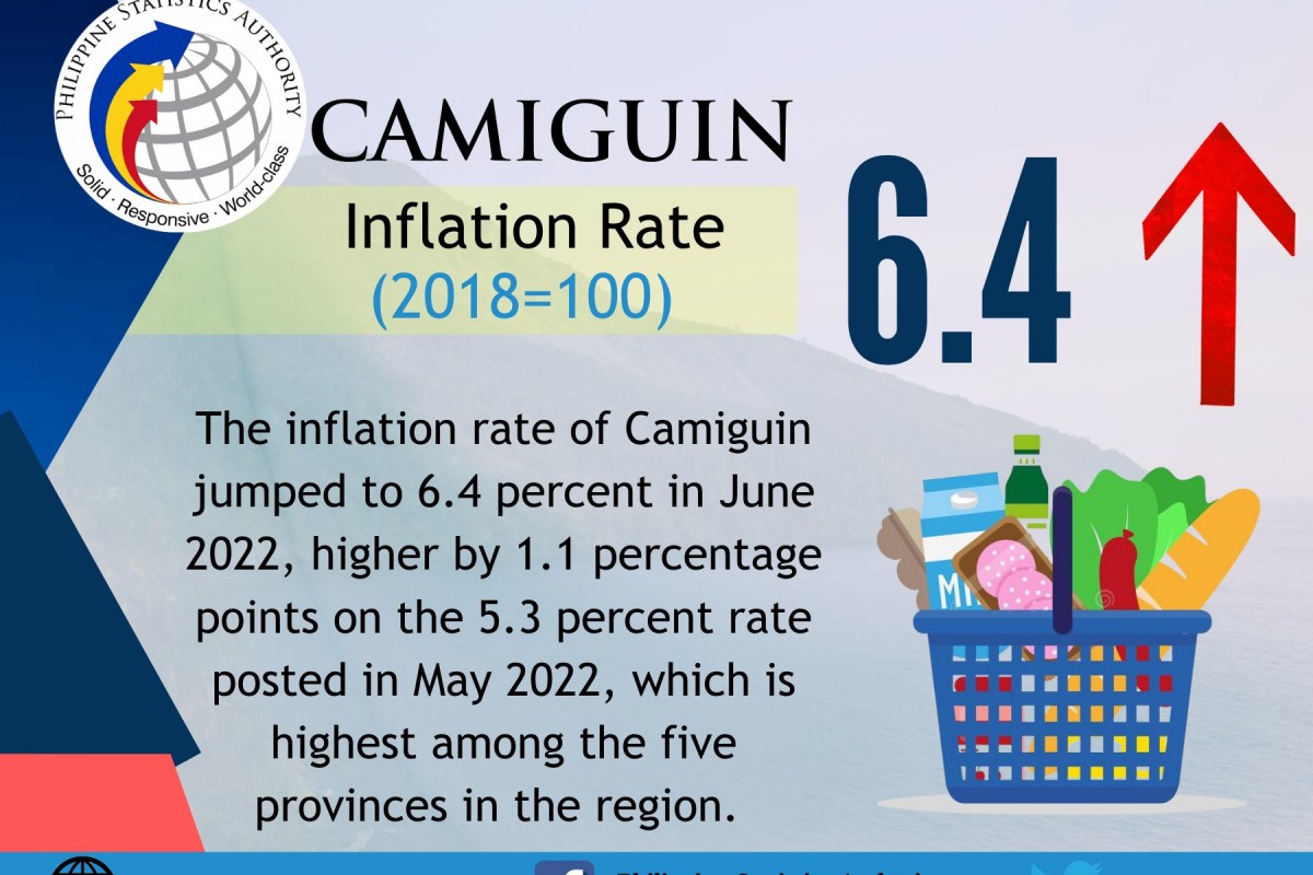 快讯-卡米金的通货膨胀率进一步加速至 6.4%(1)