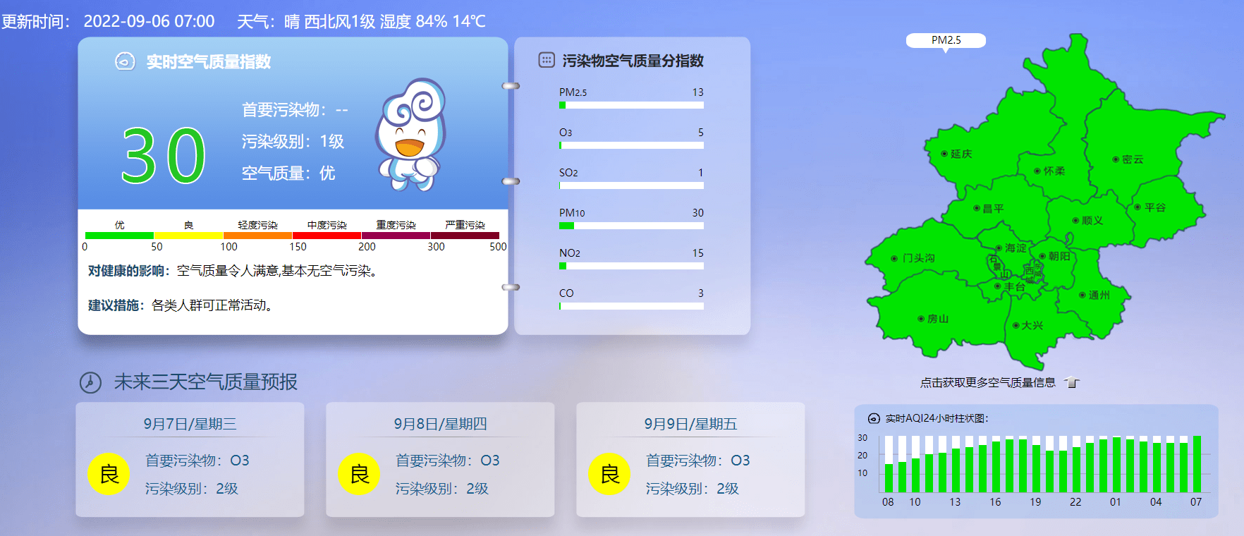 快讯-早安北京：最高温29℃，丰台新增一感染者相干职员请报备(2)