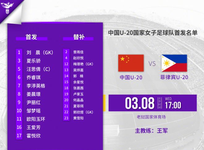 快讯-6-0！中国U20女足迎亚预赛开门红，狂胜菲律宾，将战中国香港(10)