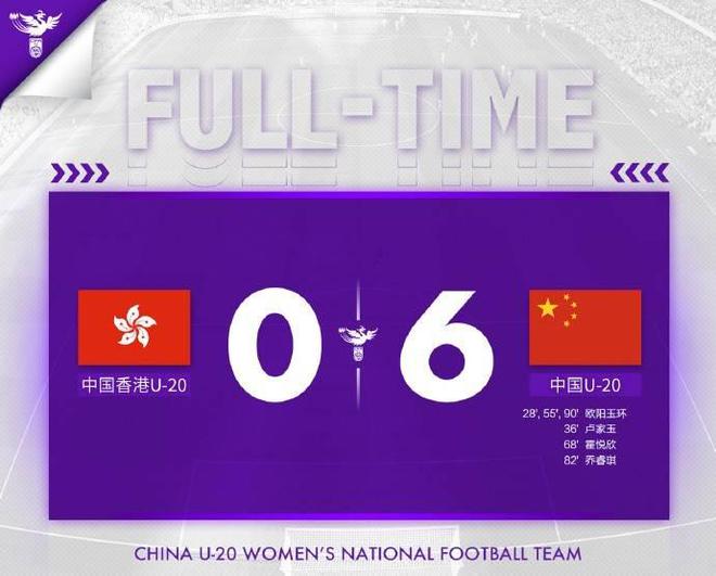 快讯-中国U-20女足两战净胜12球 提前一轮晋级亚预赛第二阶段(1)