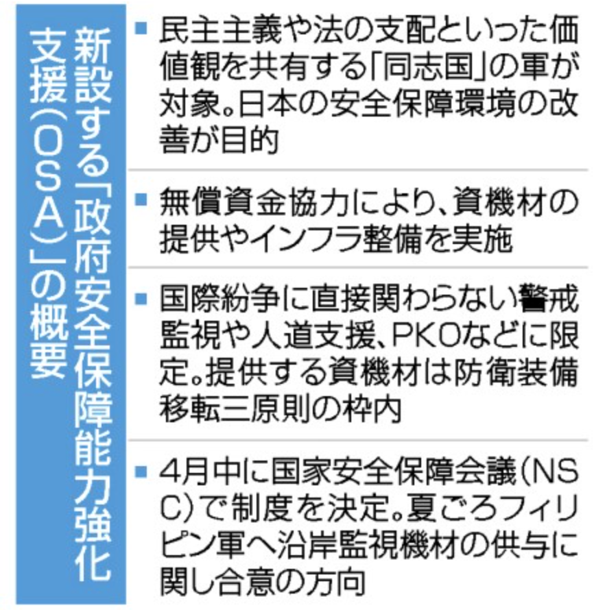快讯-动作越来越大！日本政府将推出无偿支援伙伴国家军队的合作机制(1)