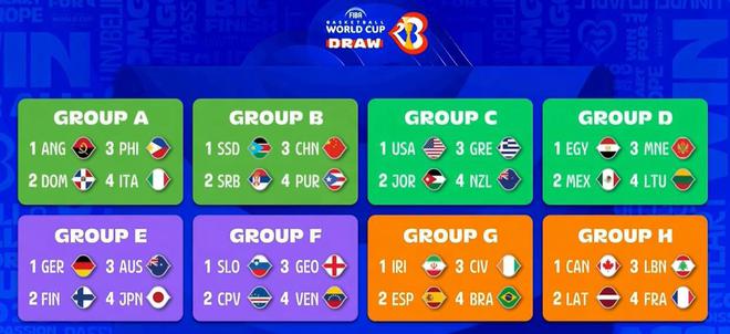 快讯-世界杯抽签：中国男篮与塞尔维亚波多黎各南苏丹同组(1)