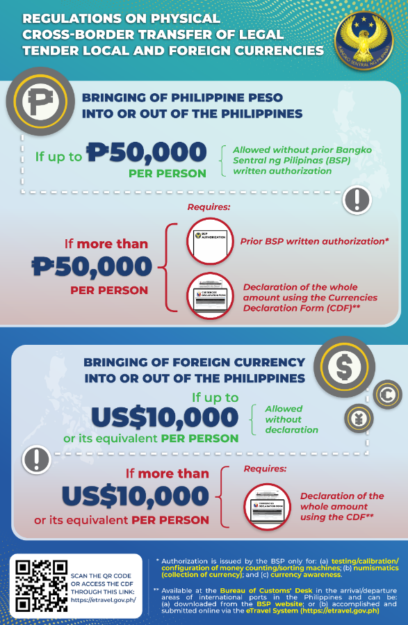 马尼拉领事馆通告-中国公民遵守菲央行有关携带货币出入境管理规定(1)