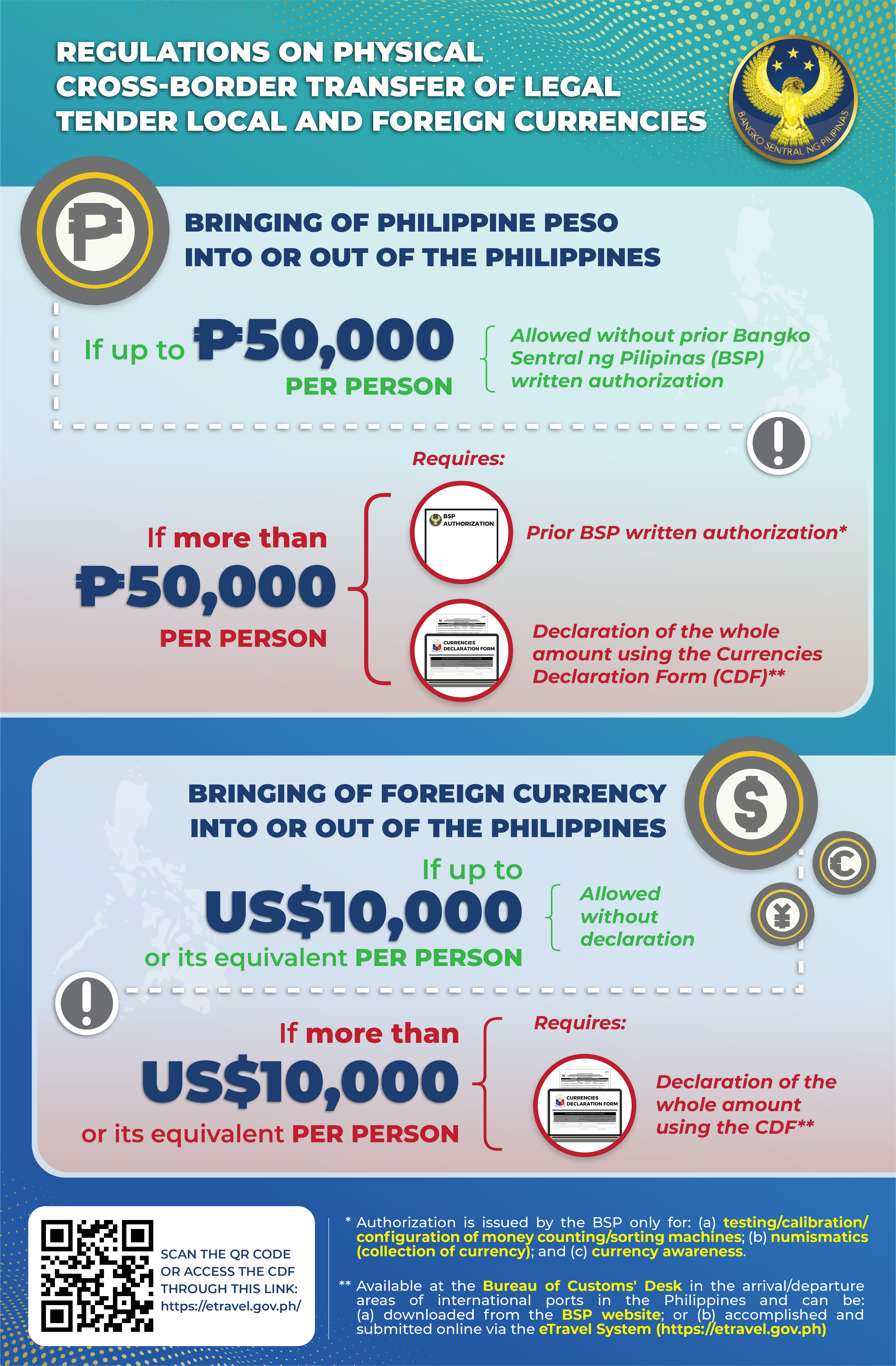 马尼拉领事馆通告-中国公民遵守菲央行有关携带货币出入境管理规定(2)