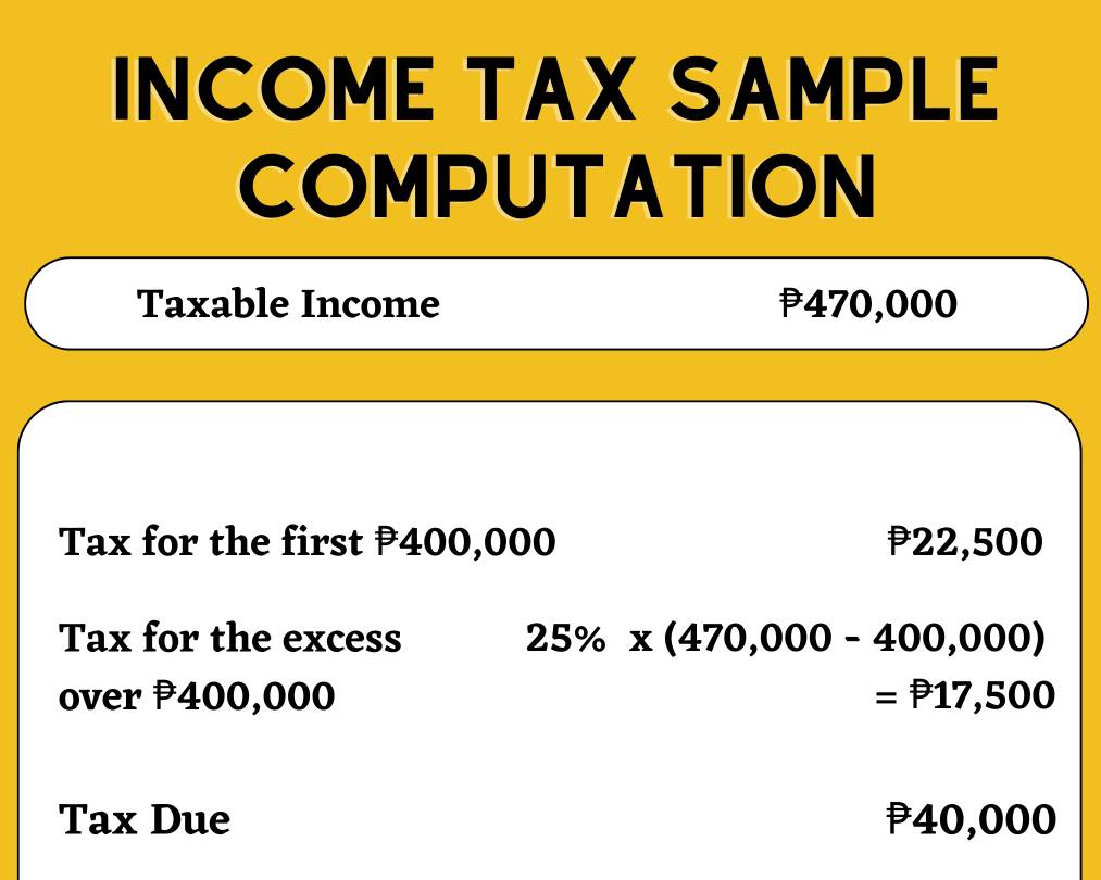 生活攻略-如何计算菲律宾所得税(3)