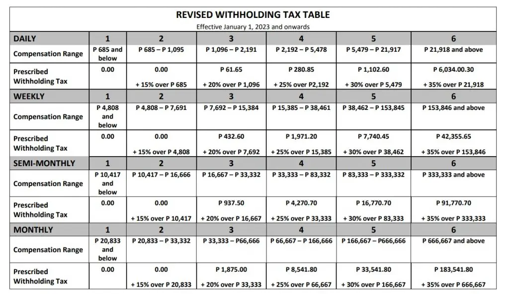生活攻略-如何计算菲律宾所得税(5)