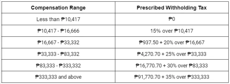 生活攻略-如何计算菲律宾所得税(4)
