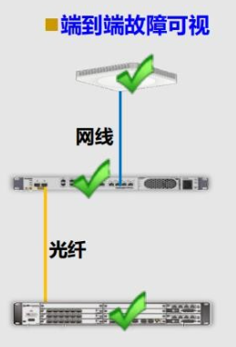 网络通讯-Suniway 室内分布式天线系统（DAS）安装服务(3)