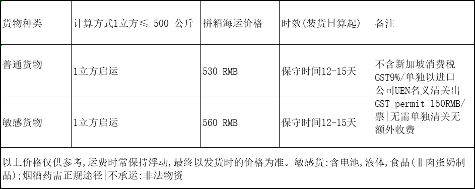 空运海运-中国到新加坡集运,中国到新加坡海运空运要多久?(2)