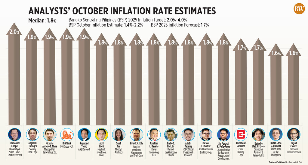 金融信息-民调显示：10月份通胀可能加剧。(2)