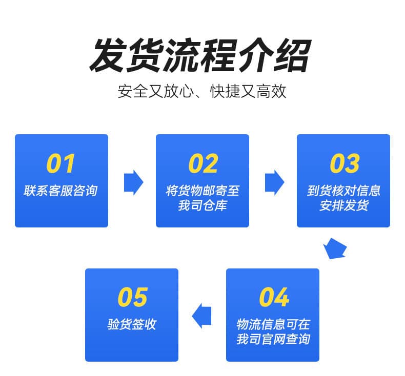 空运海运-海口沙发海运马来西亚吉隆坡全攻略：双清包税送货到门(3)
