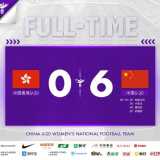 中国U20女足提前一轮小组出线，两场比赛打进12球