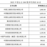 “ 2022 中国企业 500 强”揭榜，营收总规模首破百万亿元