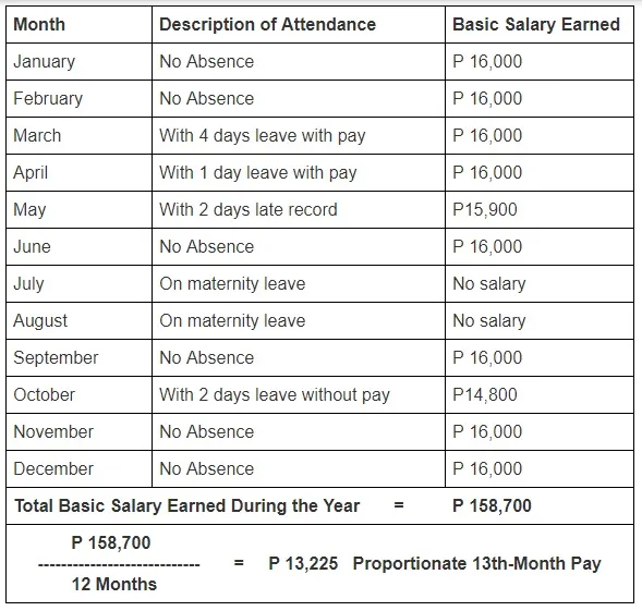 菲律宾十三薪计算公式