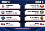 东亚超级联赛首赛季全部参赛球队产生