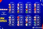 男篮世界杯抽签分档公布：中国男篮位列第六档