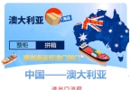 回南京买大件家具海运拼箱到澳洲悉尼全过程